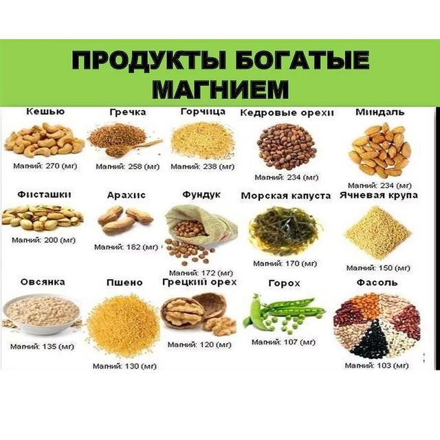 ПРОДУКТЫ БОГАТЫЕ МАГНИЕМ для того чтобы нервная система работала чётко как часы!